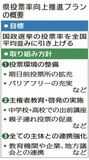 投票率 全国平均目標に