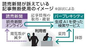 【読売新聞が米企業提訴】ＡＩ検索「記事ただ乗り」
