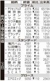 県内の上場企業株価