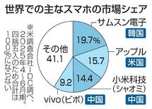 【新型ｉＰｈｏｎｅ】関税・ＡＩ、ダブルパンチ