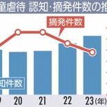 児童虐待認知、527件で最多　2023年栃木県警認知　被害児童は770人