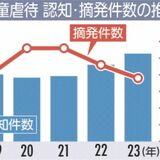 児童虐待認知、527件で最多　2023年栃木県警認知　被害児童は770人