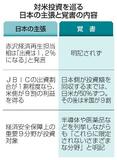 【対米投資】日本主張、覚書に明記なく