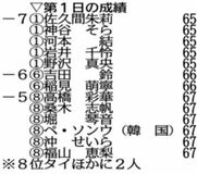 比嘉９位浮上