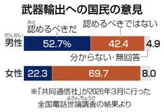 平和国家保てるか
