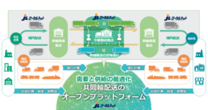 JL連合会とSST、全国各地の物流維持・強化を目指し共同輸配送を推進する連携協定を締結