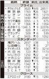 県内の上場企業株価