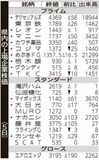 県内の上場企業株価