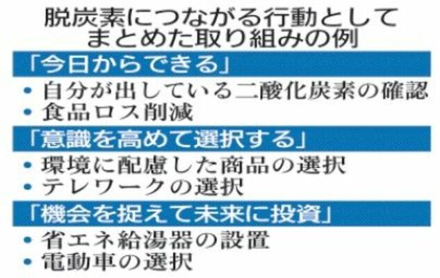 脱炭素につながる行動としてまとめた取り組みの例