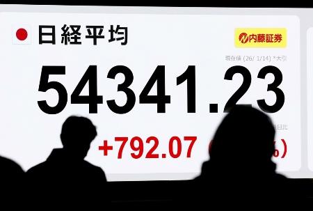 　日経平均株価の終値が史上初めて５万4000円を突破＝１月14日、東京都中央区