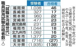 福岡県、５年間平均２２倍