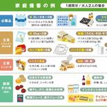 【避難生活の健康管理】食料支援物資は糖質中心　宇大・大森玲子教授　平常…