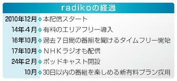 【番組共同配信の行方】シェアでリスナー増やしたい