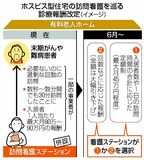 ホスピス型住宅 報酬を引き下げ