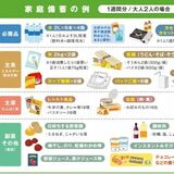 【避難生活の健康管理】食料支援物資は糖質中心　宇大・大森玲子教授　平常時からの備蓄重要