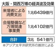 万博の経済波及効果3兆円と推計