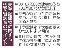 未登記建物２割超え