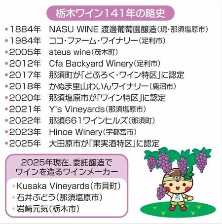 栃木ワイン略史