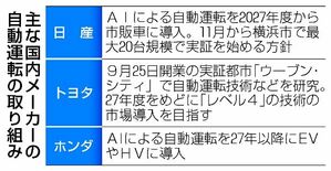 海外企業、技術力で先行