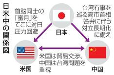 【高市政権の行方　外交】日中対立、長期化に備え