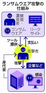 人海戦術で２カ月しのぐ