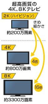 【独自】民放５局、ＢＳ４Ｋ放送撤退へ