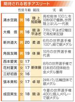 アジア大会、開幕まで１年