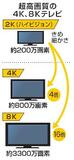 【独自】民放５局、ＢＳ４Ｋ放送撤退へ