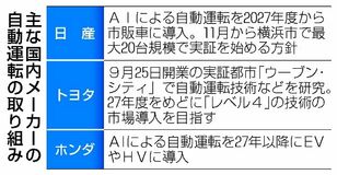 海外企業、技術力で先行
