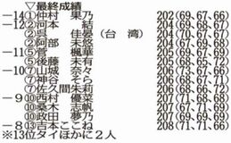 仲村ツアー初Ｖ