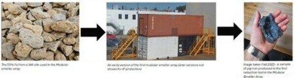 Metal Logic、モジュール式で拡張可能な低排出ガス製錬プラットフォームを立ち上げ、ピルバラ地域での最初の導入用地を確保