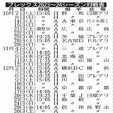 ブレックス、ホーム最終戦はＡ東京　Ｂリーグ全日程を発表
