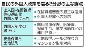 外国人政策本部 議論進め提言へ