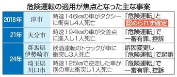 【危険運転に数値基準】曖昧さ解消、捜査側歓迎