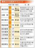 アジア大会、開幕まで１年