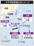 【独自】太平洋防衛へ無人潜水艇導入か