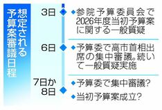 予算、来週前半採決の方向