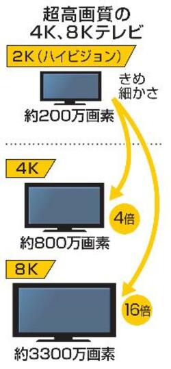【独自】民放５局、ＢＳ４Ｋ放送撤退へ