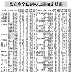 栃木県立高全日制、最終倍率１.10倍　１.５倍以上は宇都宮白楊高食品科学科など４校５科