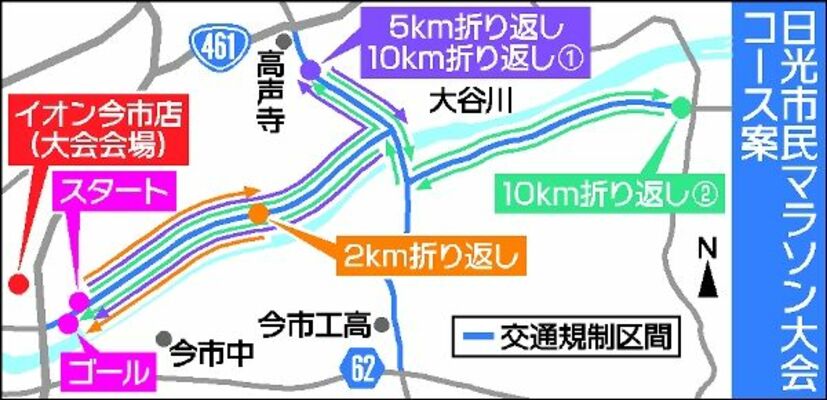 日光市民マラソン大会コース案