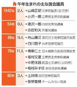 午年生まれ国会議員は衆参４３人