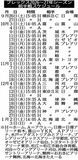 ブレックスは横浜BCと