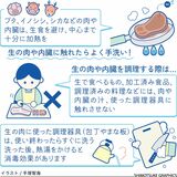 【人と社会と感染症　岡田教授のなるほど講座】(2)Ｅ型肝炎　肉やレバー、良く加熱を