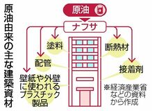 マンション 納期遅れ懸念