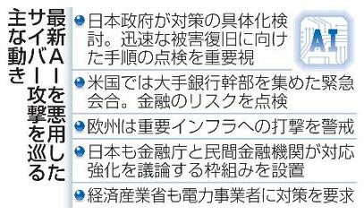 【米ＡＩの使用権要求】生活基盤、脅かすＡＩ