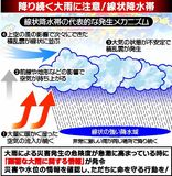 「線状降水帯」って？　積乱雲が続々、大雨に