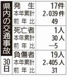 県内の交通事故