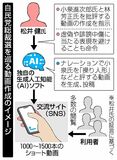 総裁選で小泉氏批評動画