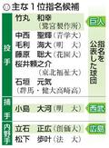 ２３日にプロ野球ドラフト会議