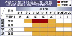 ２３市町が全小中休校